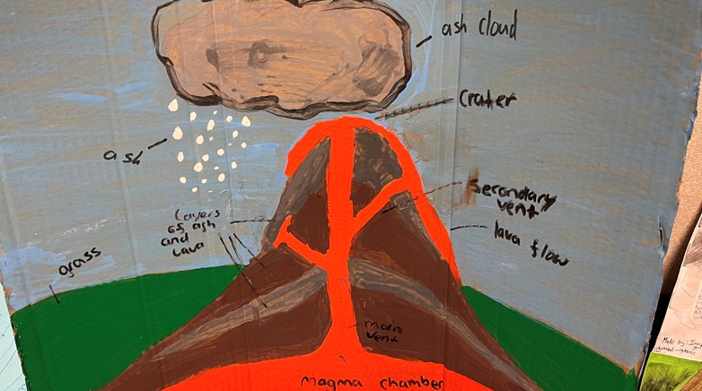 Year 8 volcanos