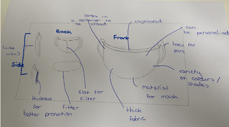 Science Week 2021